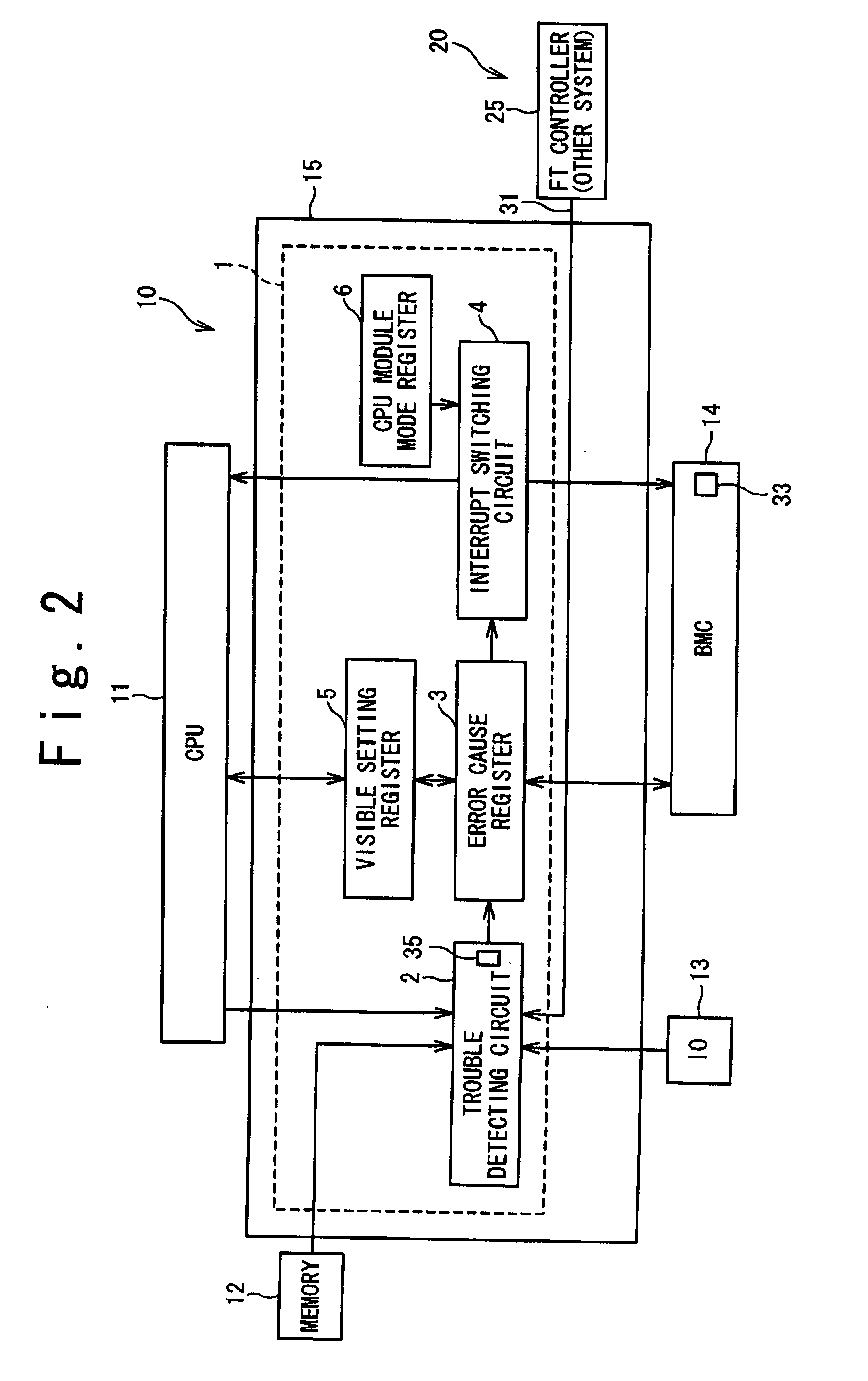 Computer system and method for dealing with errors