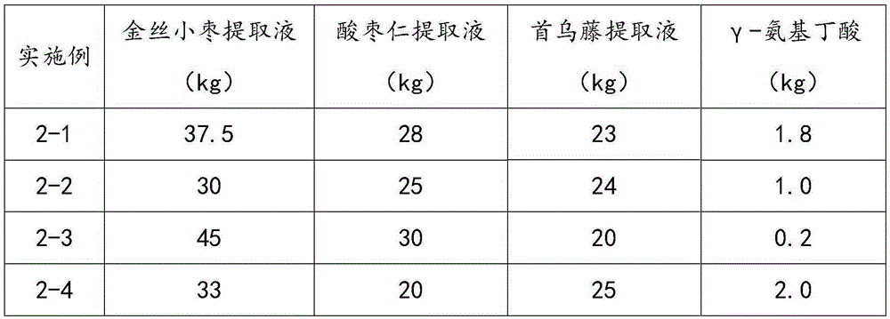 Composition for improving sleep and preparation method thereof