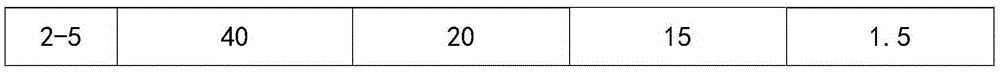 Composition for improving sleep and preparation method thereof