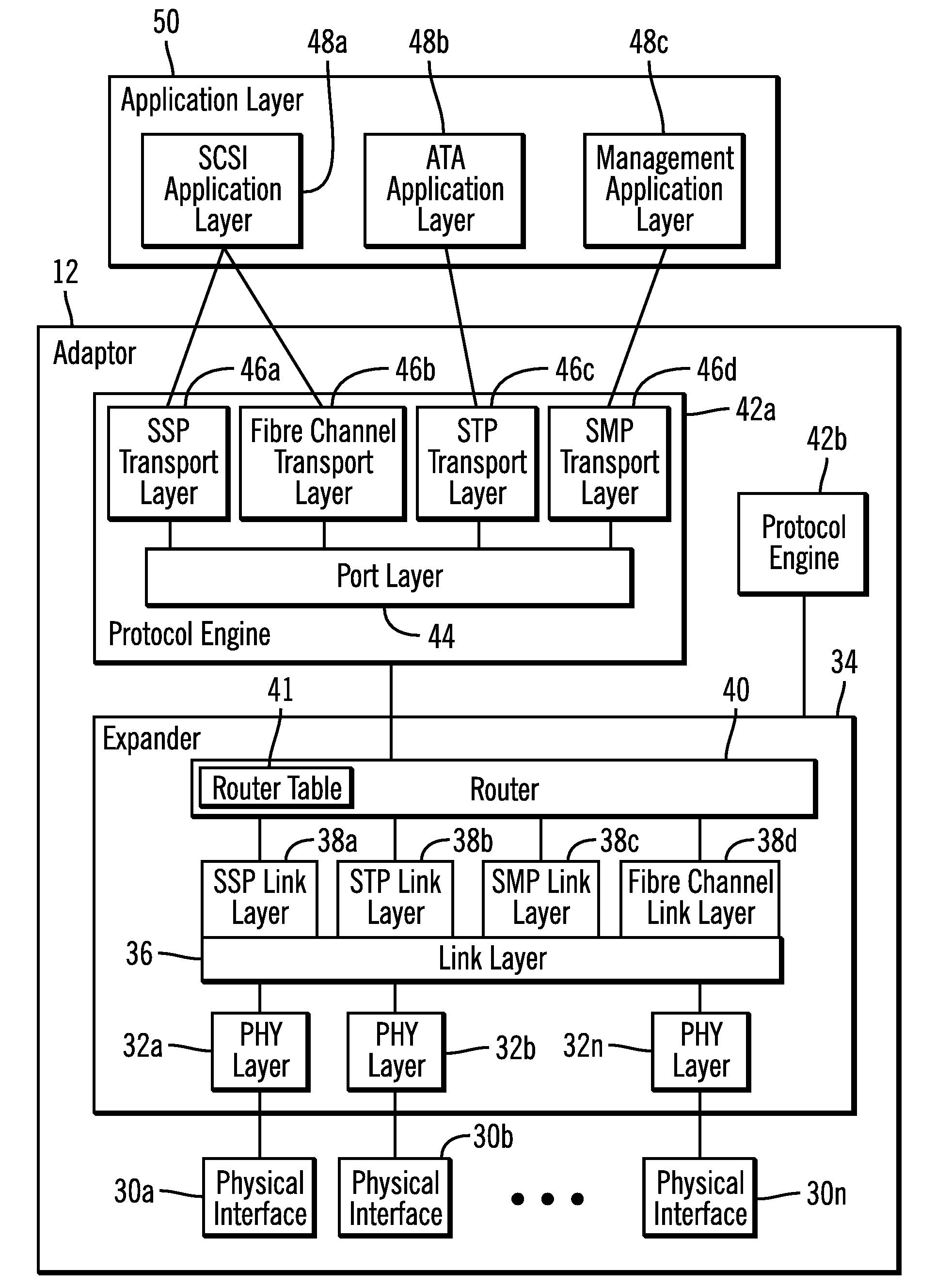 Adaptor supporting different protocols