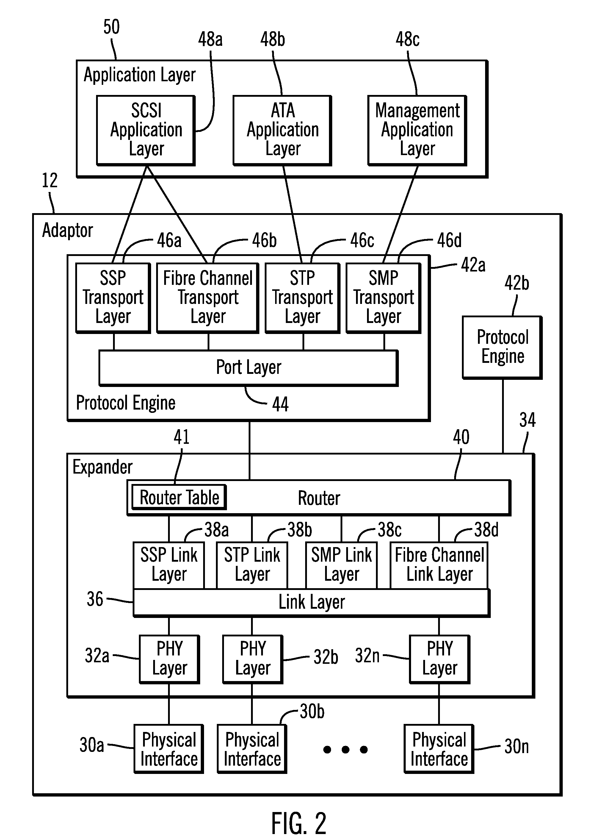 Adaptor supporting different protocols