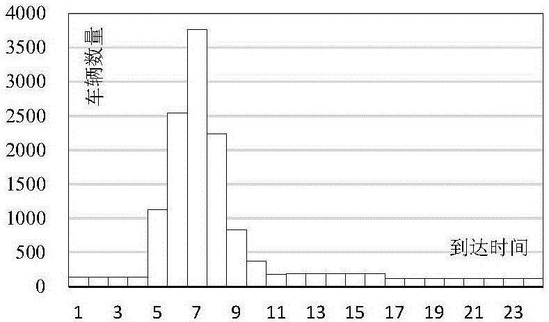 Electric car parking lot charging method based on energy consumption control