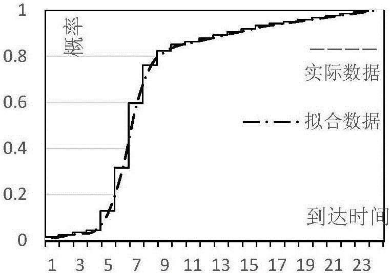 Electric car parking lot charging method based on energy consumption control