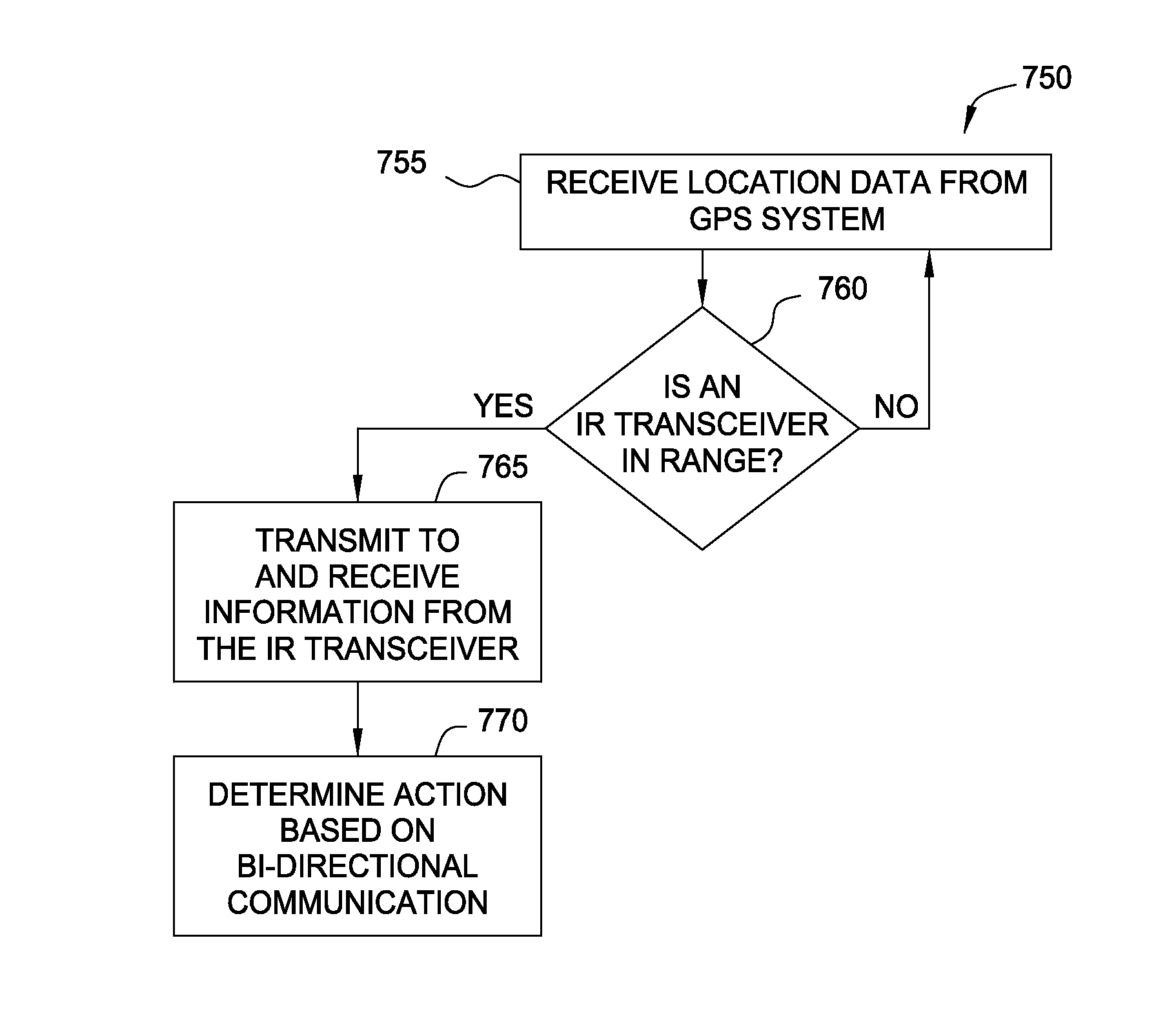 Performing seamless positioning using various location techniques