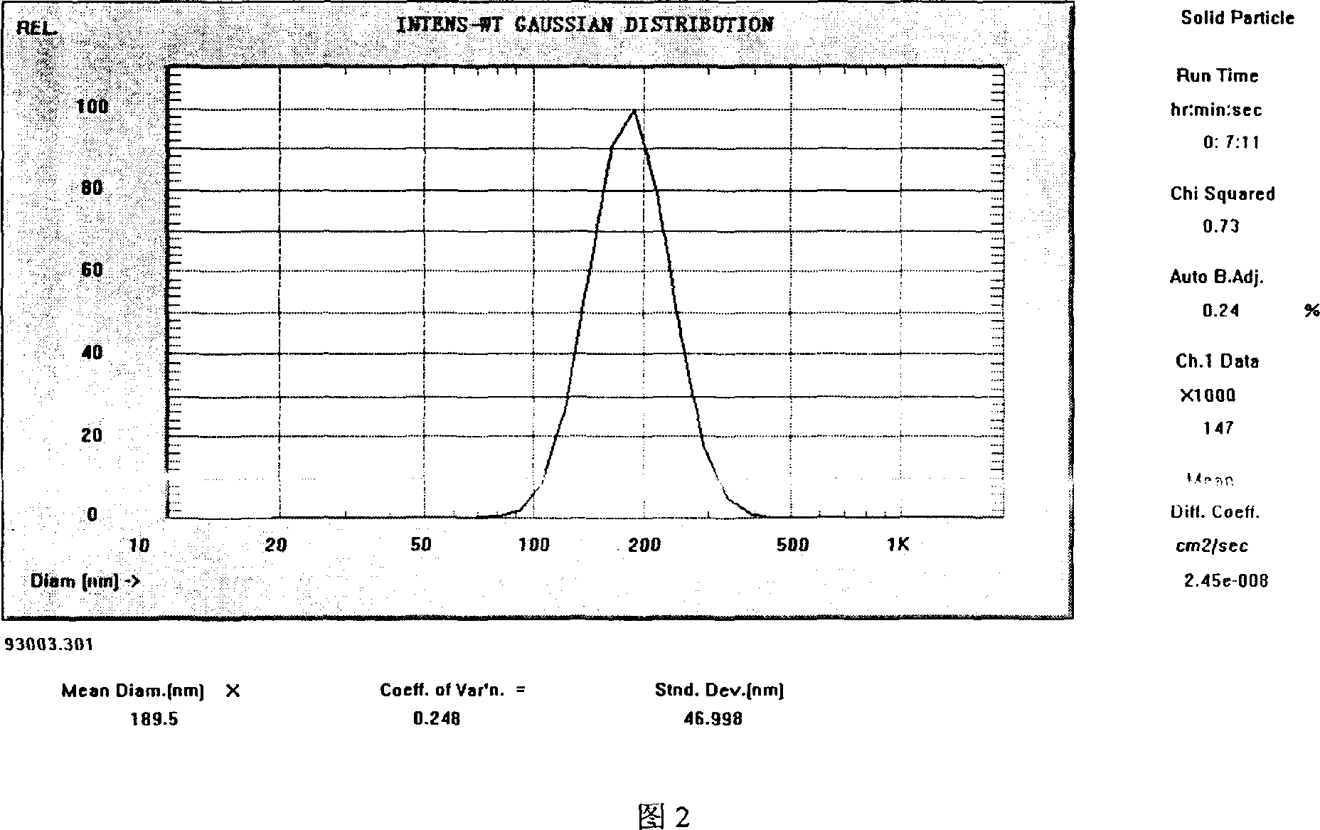 Lipid microsphere, lyophilized lipid microsphere containing docetaxel and preparation process thereof