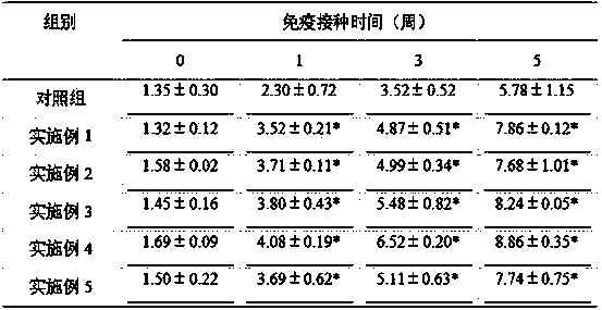 Compound premix for pig