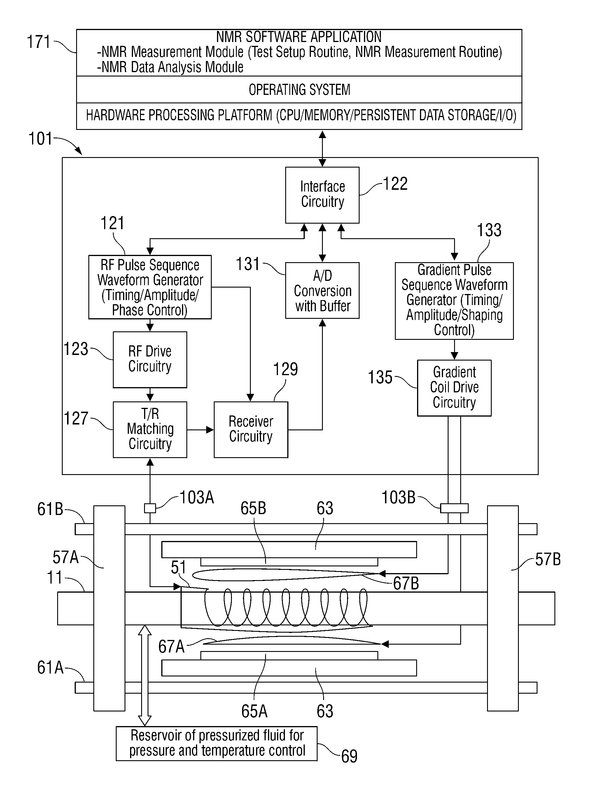 NMR Analysis of A Core Sample Employing An Open Permanent Magnet Removable from A Core Holder