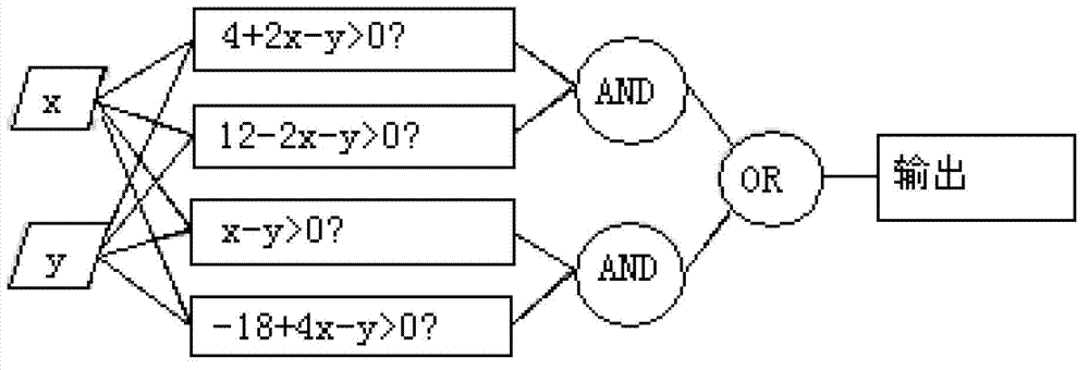 Intelligent meteorological station system capable of forecasting meteorological data