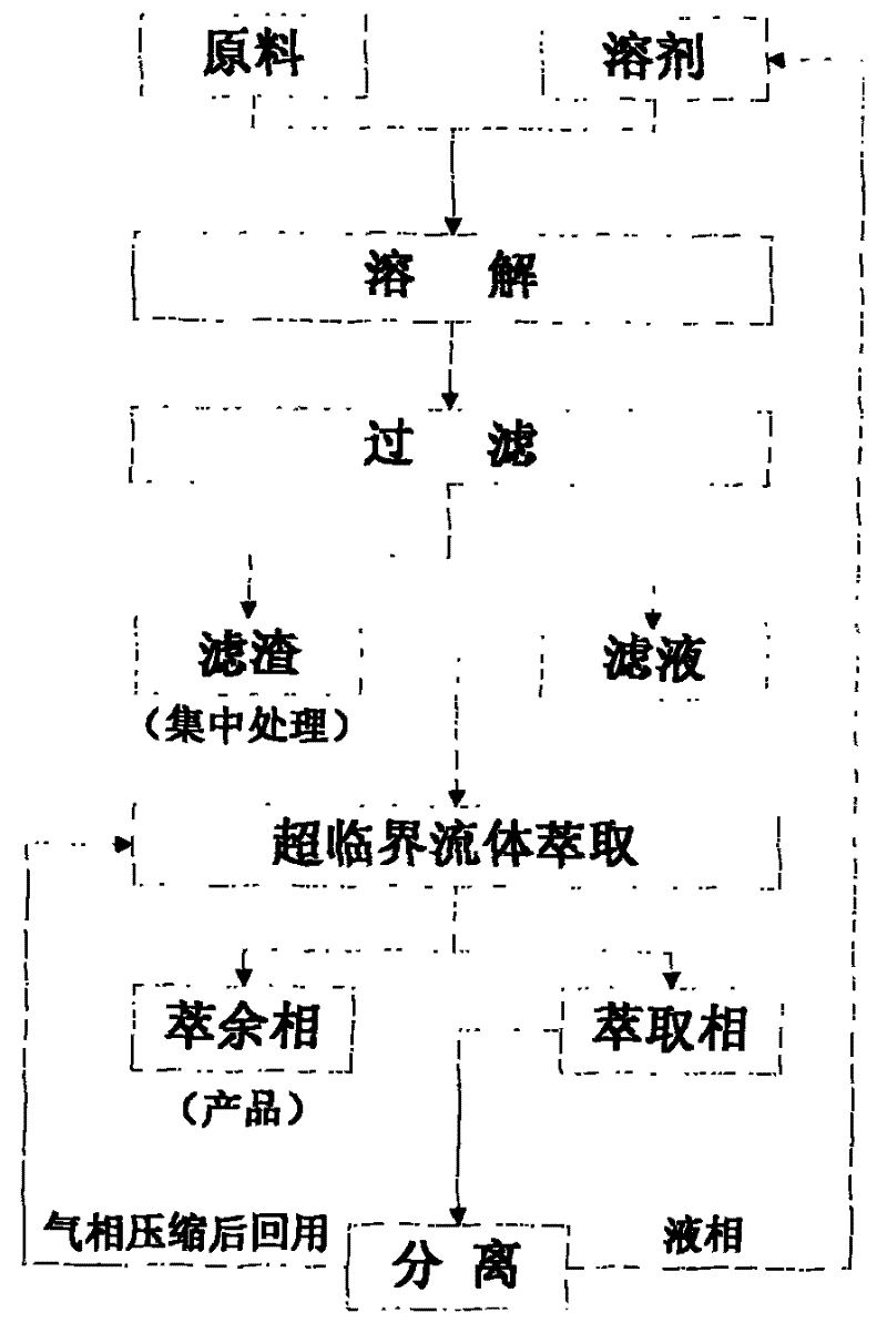 Method for recycling polyvinyl chloride or polyvinylidene chloride plastic