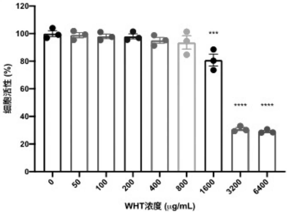 Composition for treating or preventing eye diseases and application thereof