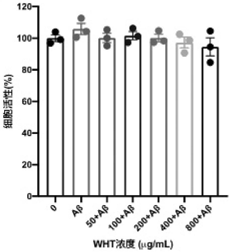 Composition for treating or preventing eye diseases and application thereof