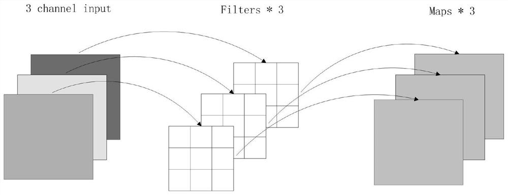 Design method for deploying and optimizing operator library on FPGA and DSP