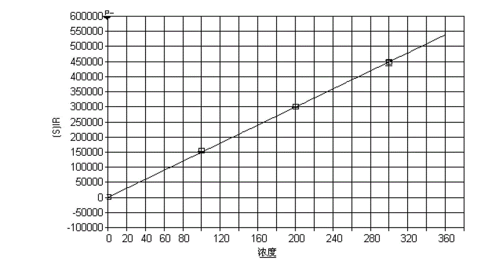 Determination method of iron content in coating of alloying hot galvanized plate