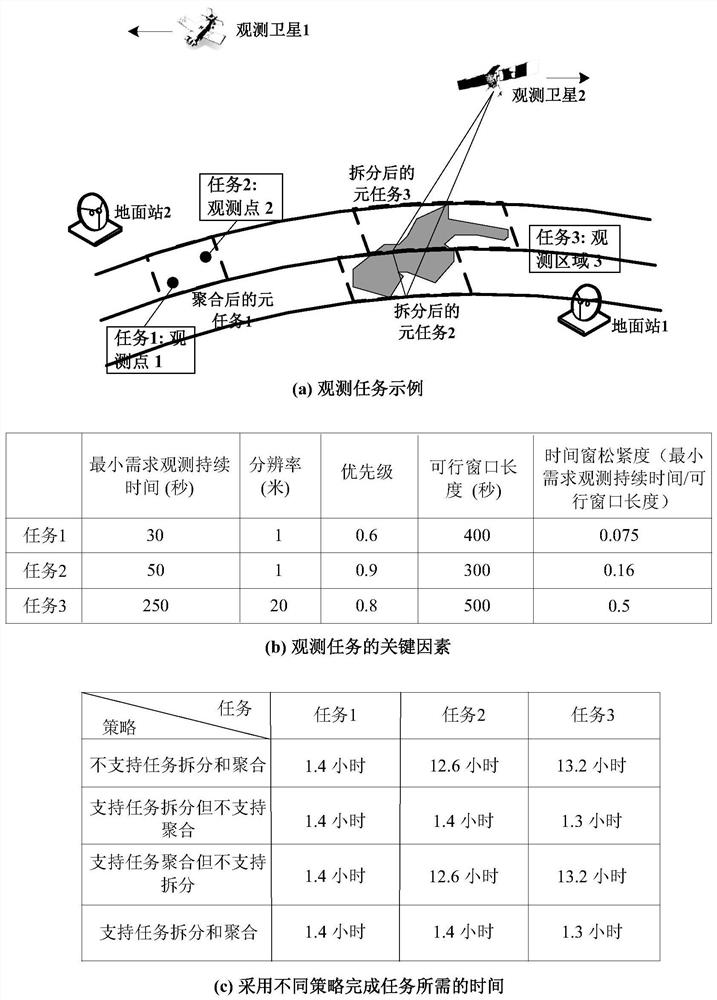 A task-driven reconfigurable spatial information network resource management architecture and method