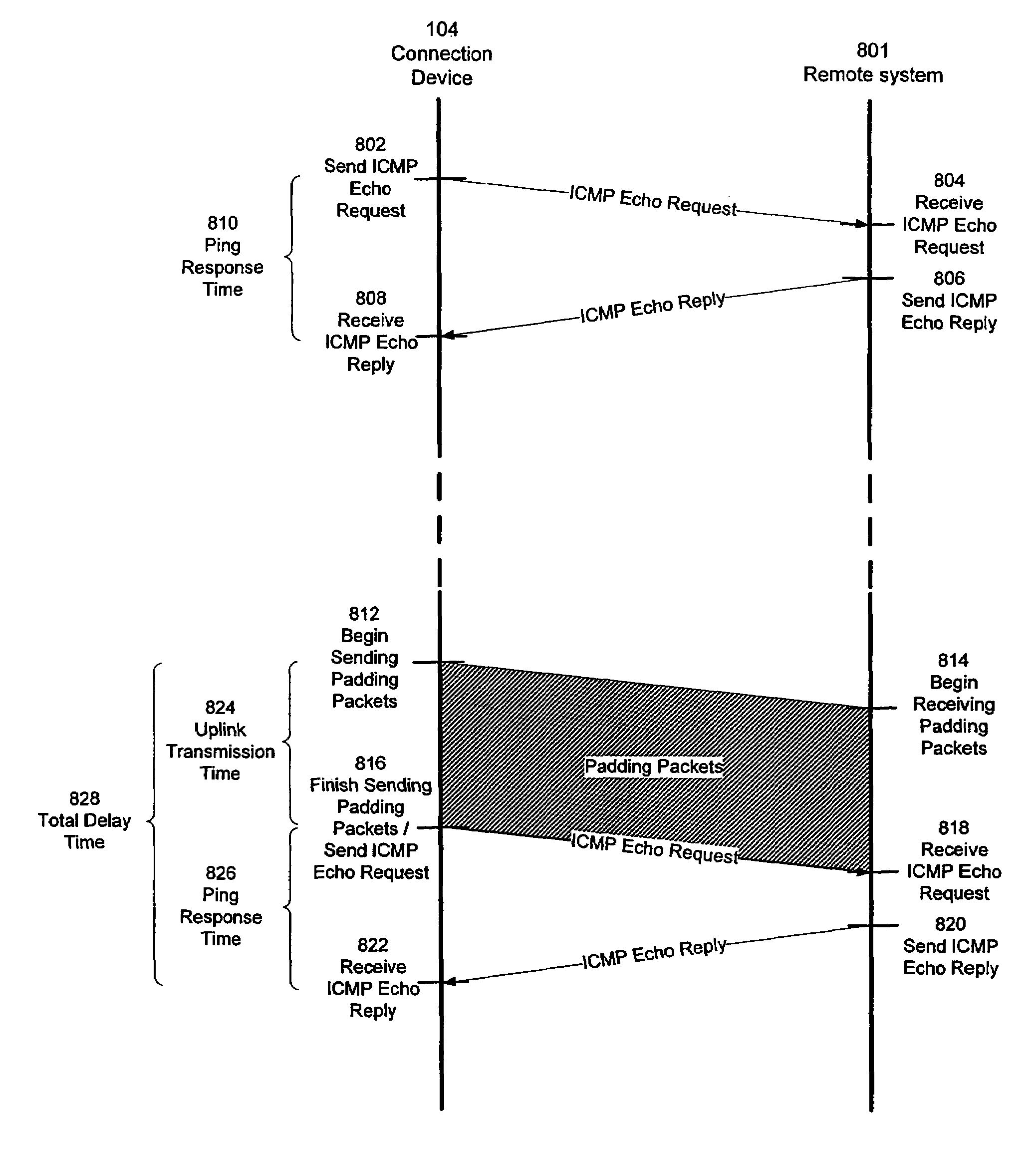 Automatic network traffic characterization