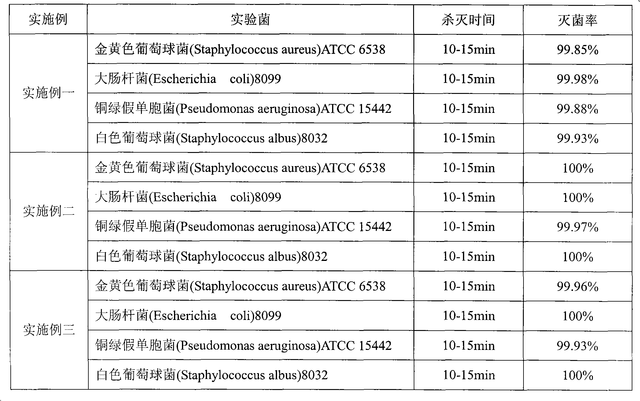 Foam type external skin sanitizer and preparation method thereof