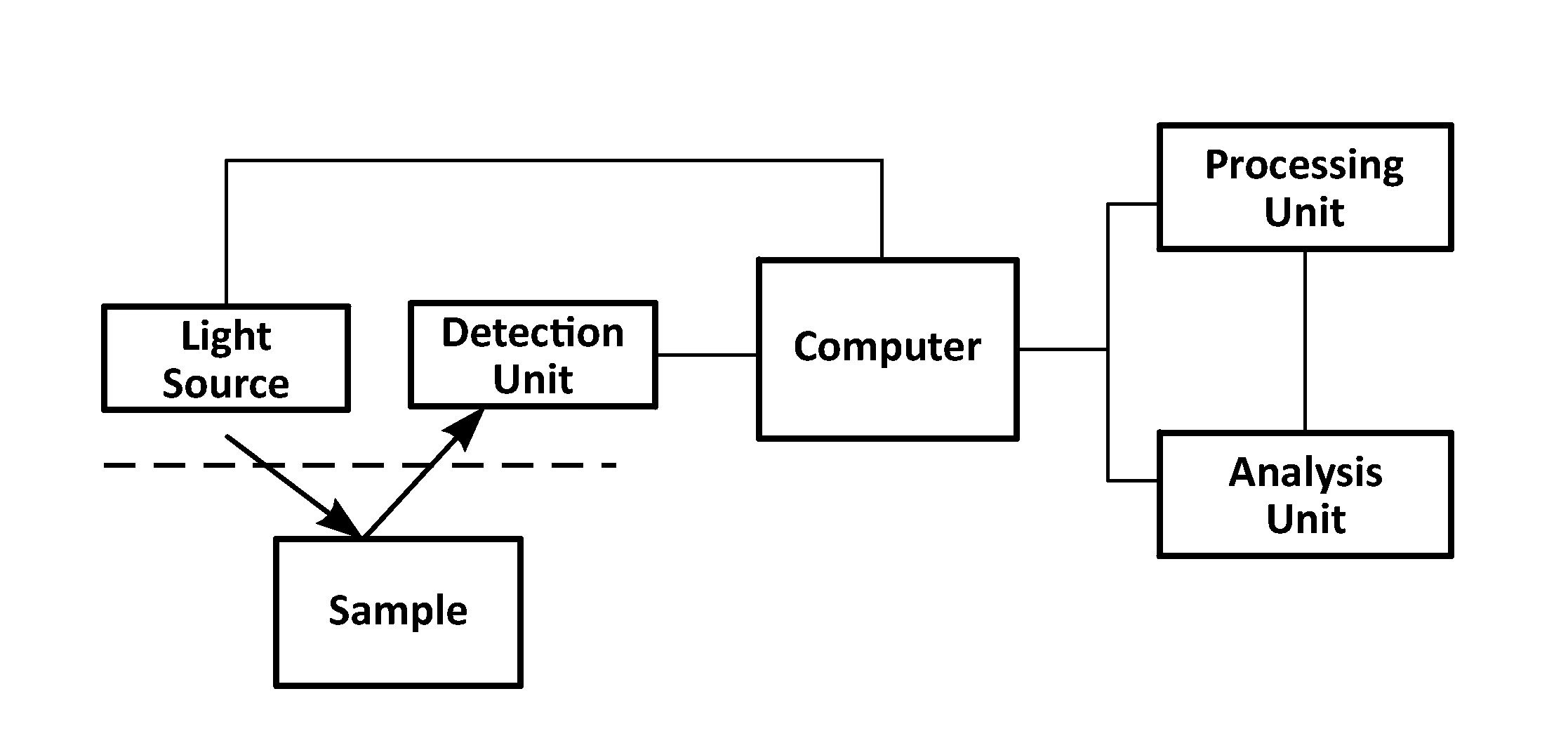 Speckle contrast optical tomography