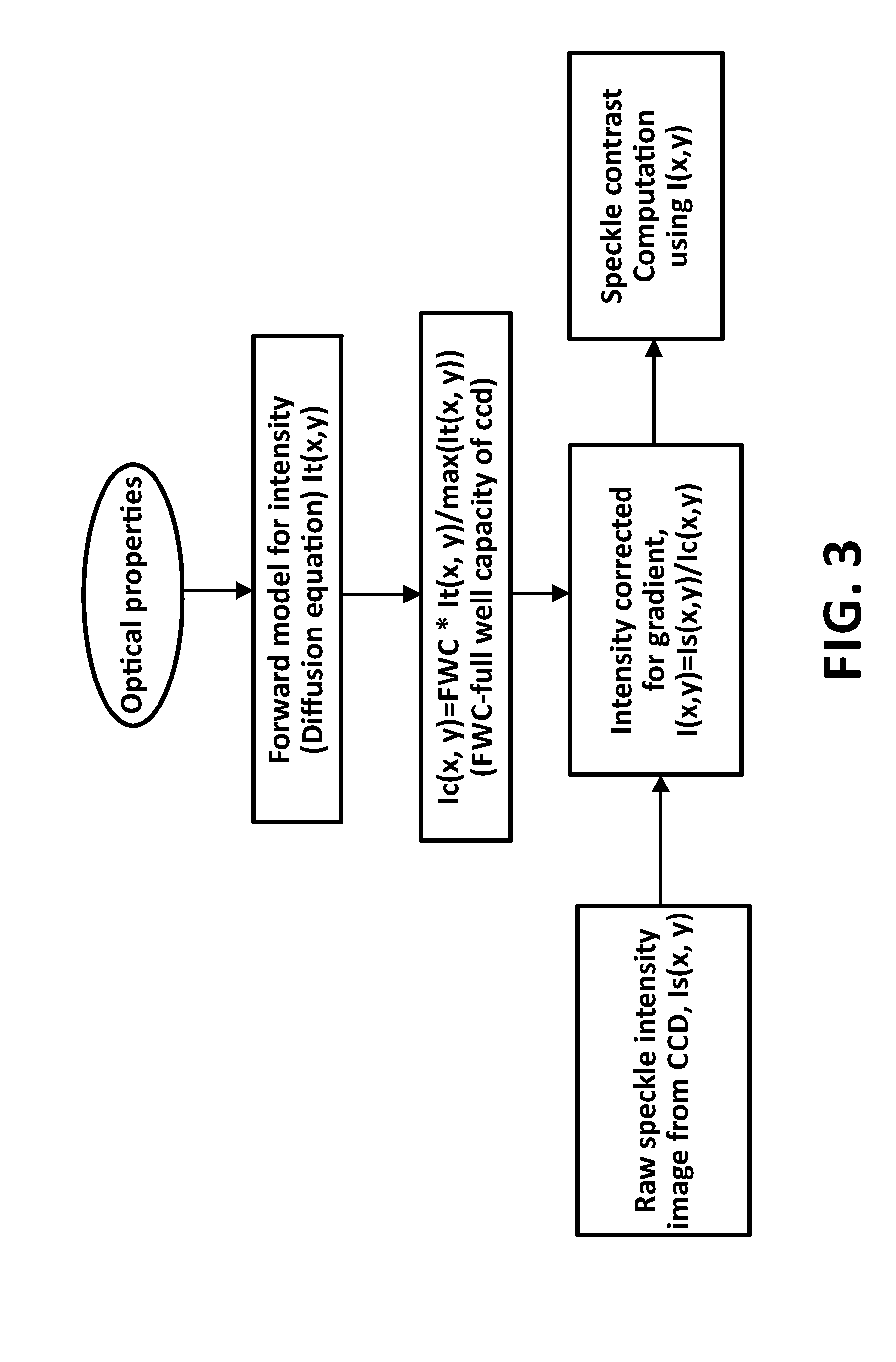 Speckle contrast optical tomography