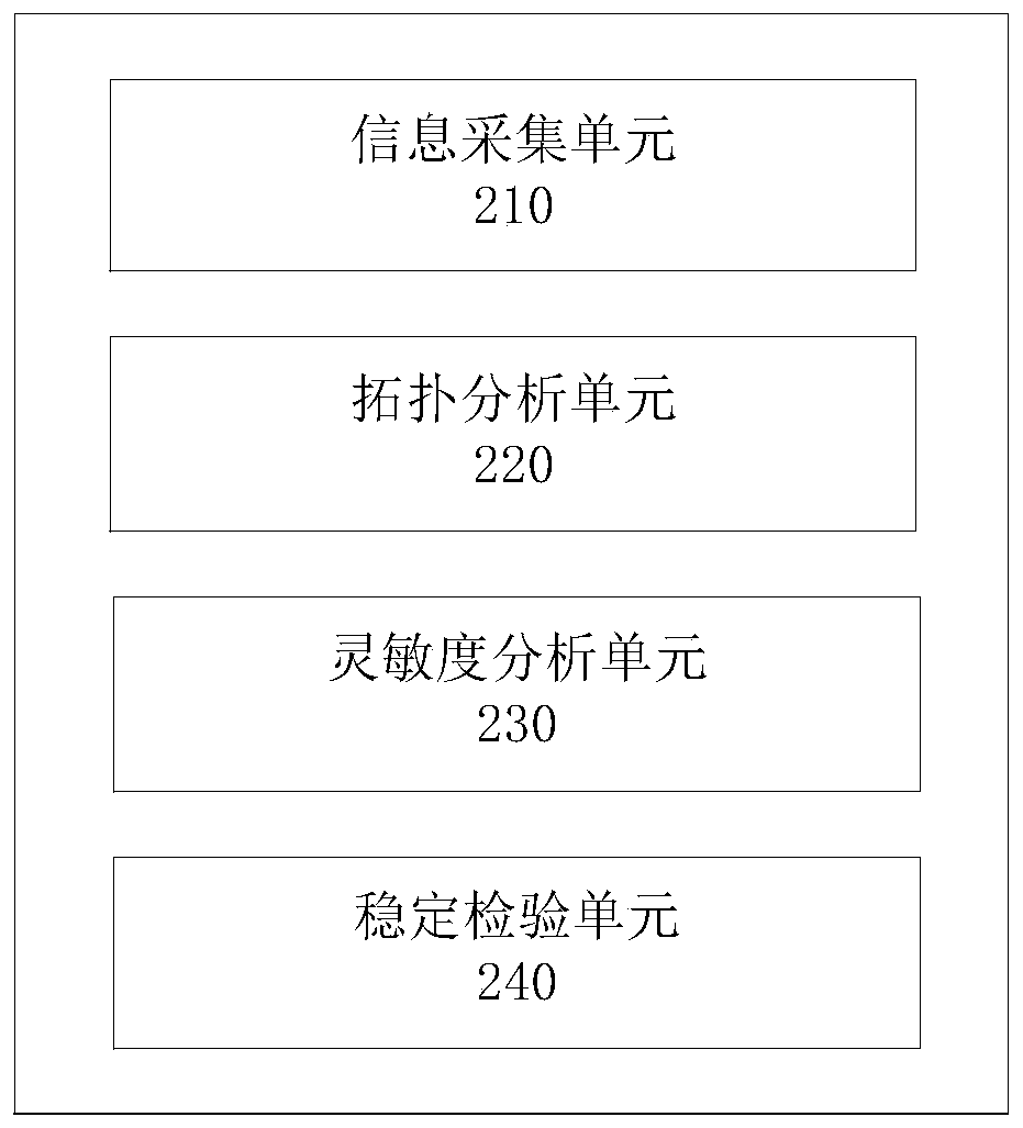 Multi-section online stability limit calculation method and system based on sensitivity analysis