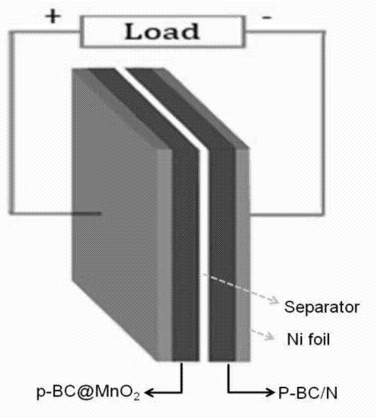 Asymmetric electrochemical capacitor and preparation method of asymmetric electrochemical capacitor