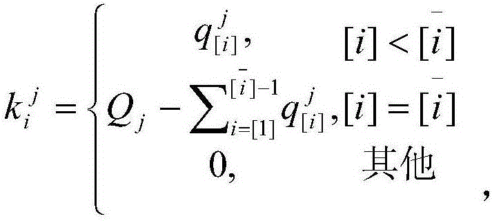 A realization method of multi-type resource allocation pricing mechanism in cloud market