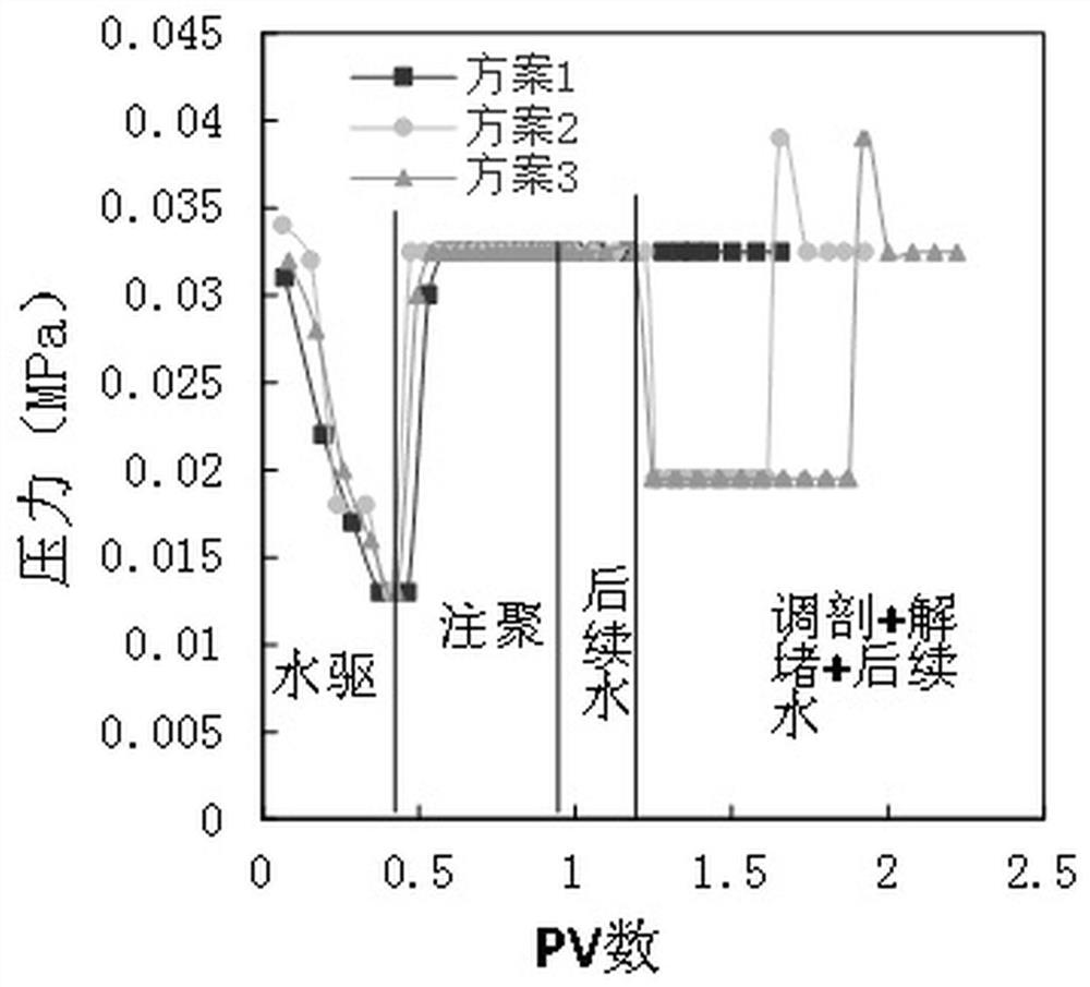 Profile control and plug removal integrated operation system and method for polymer flooding and injection well