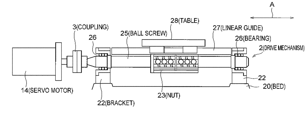 Industrial machinery and control method thereof