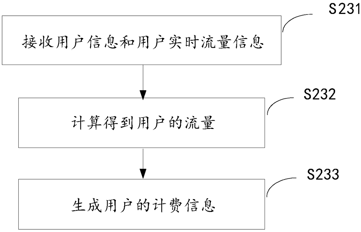 Traffic billing method, system and device