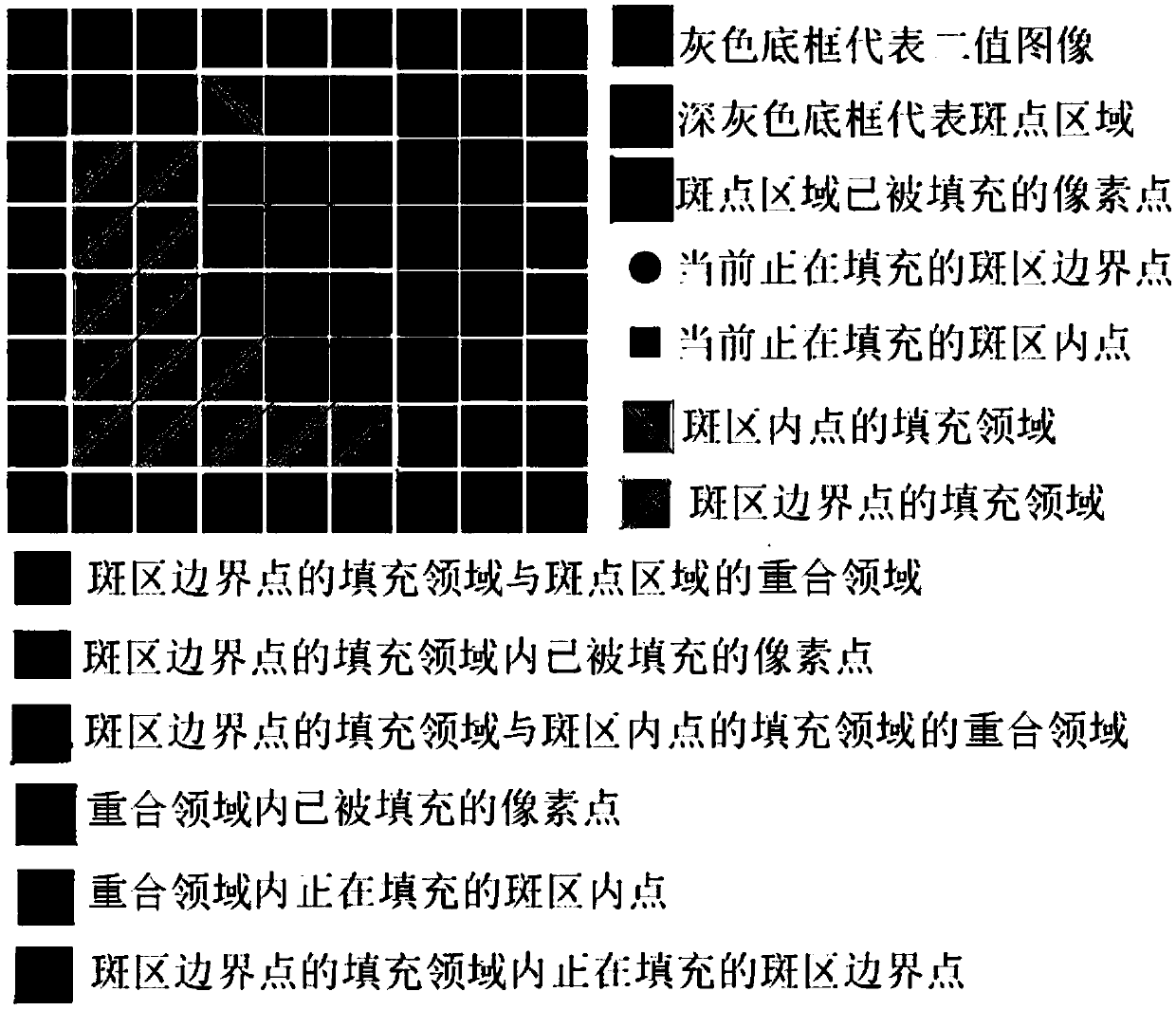 Face image processing method and device and readable storage medium