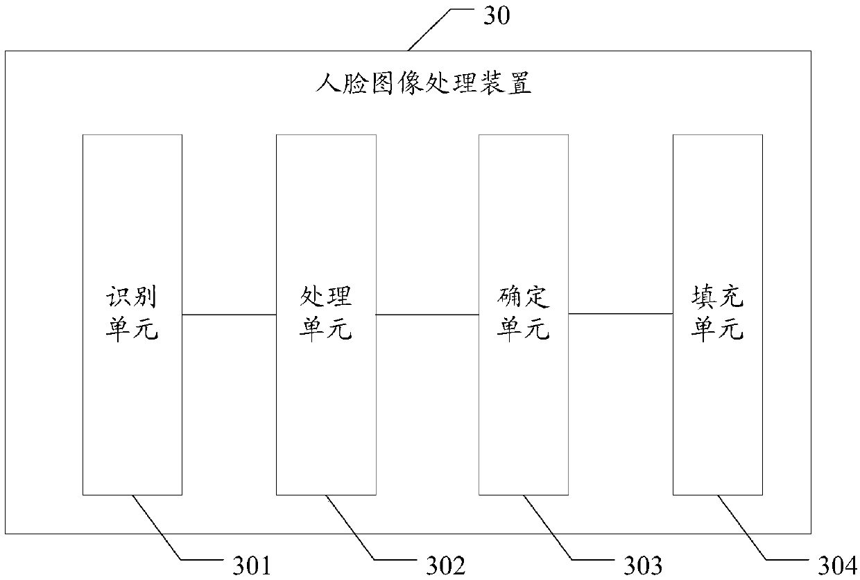 Face image processing method and device and readable storage medium