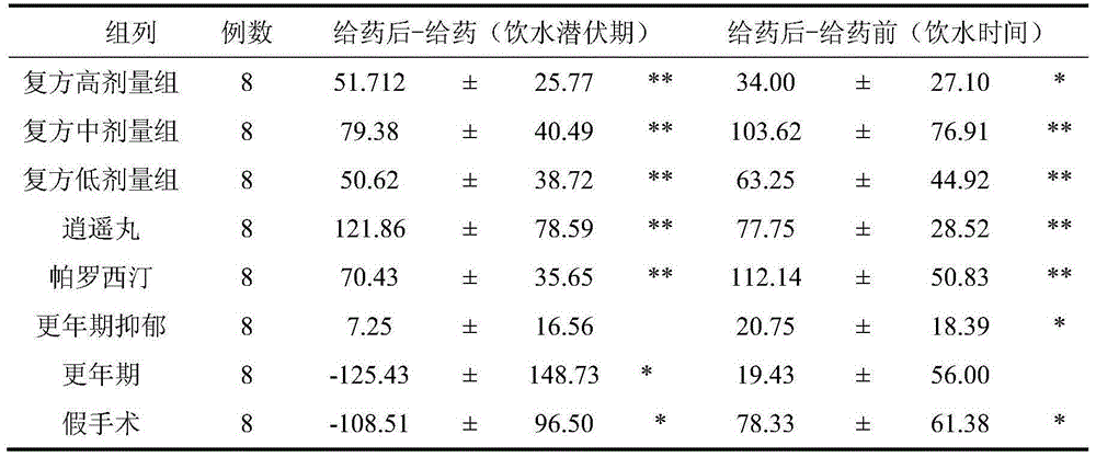 Natural medicine composition for treating involutional depression and non-classical depression and use of natural medicine composition