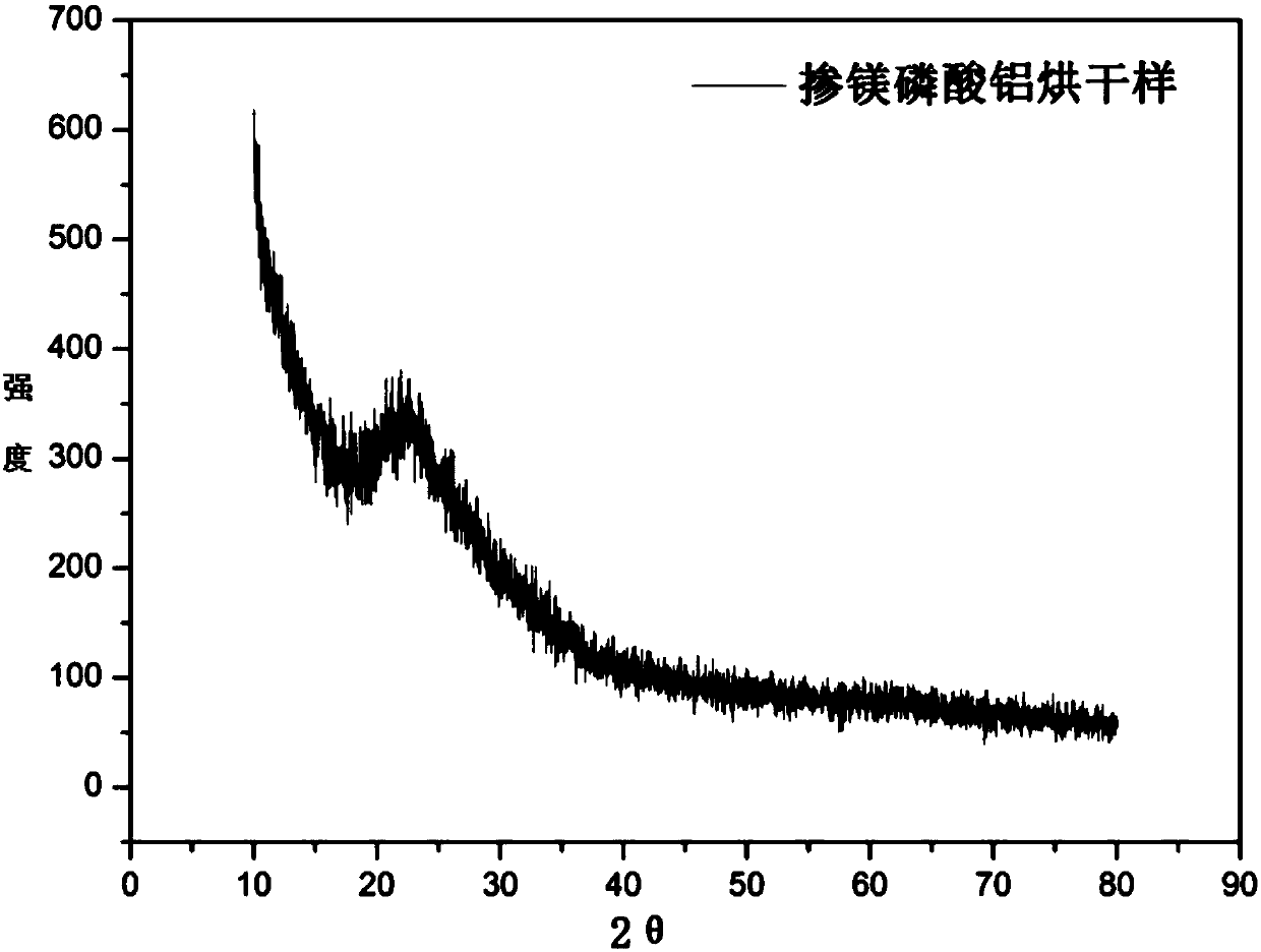 Composite anode material for lithium battery, and preparation method of composite anode material