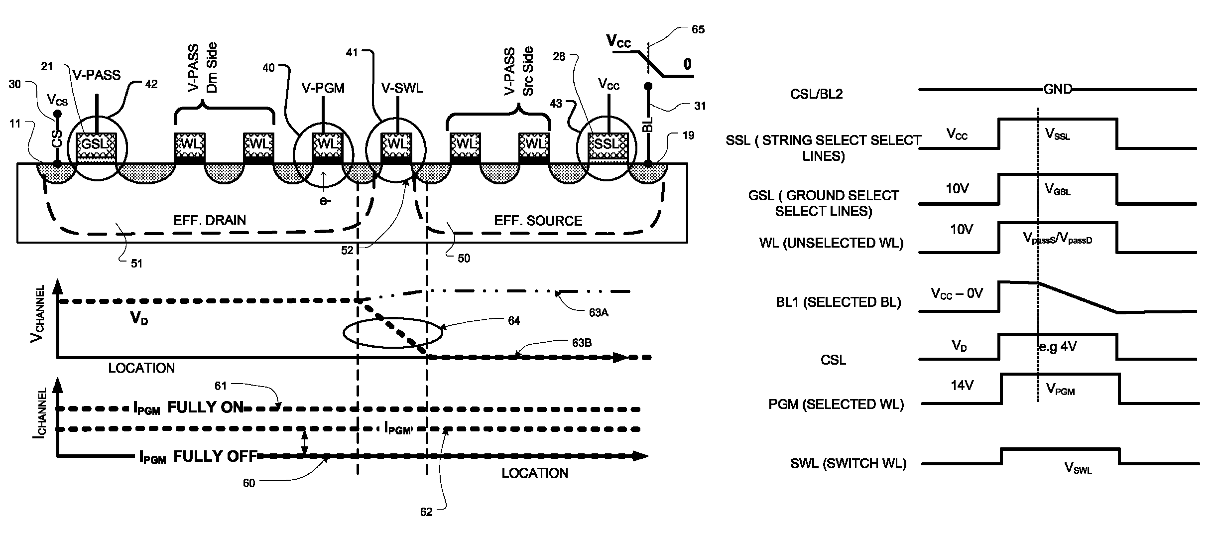 Low voltage programming in NAND flash with two stage source side bias