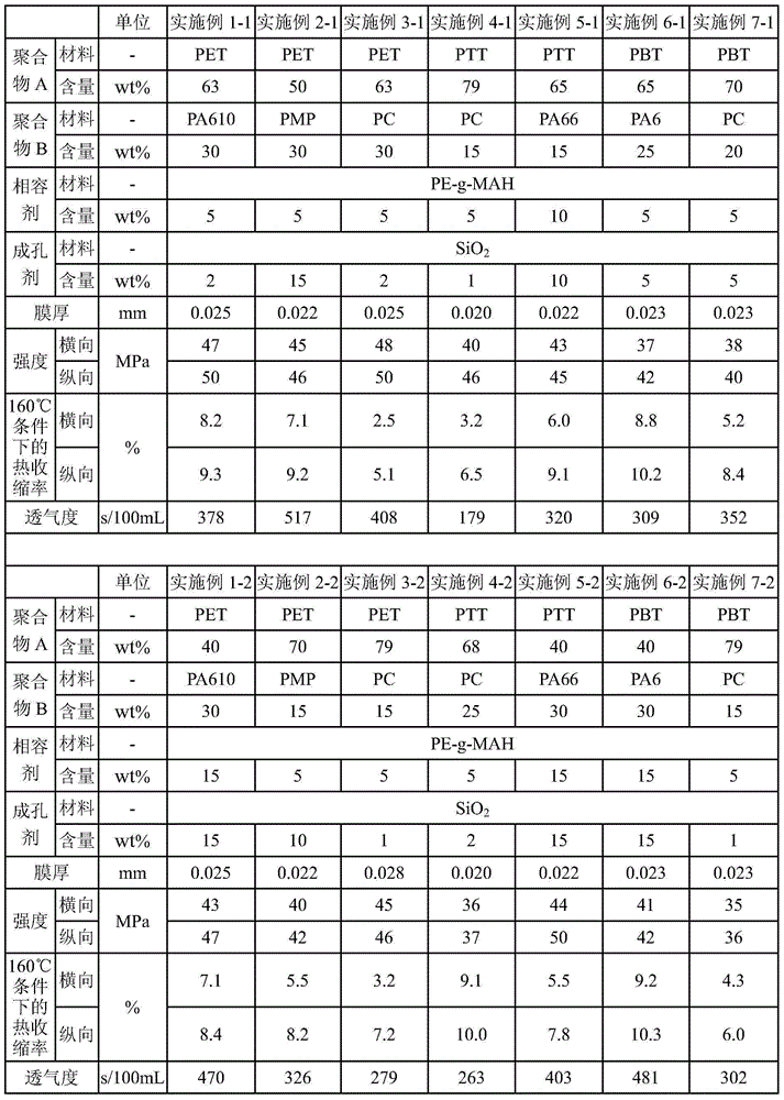 Polyester microporous separator for secondary lithium battery and preparation method thereof