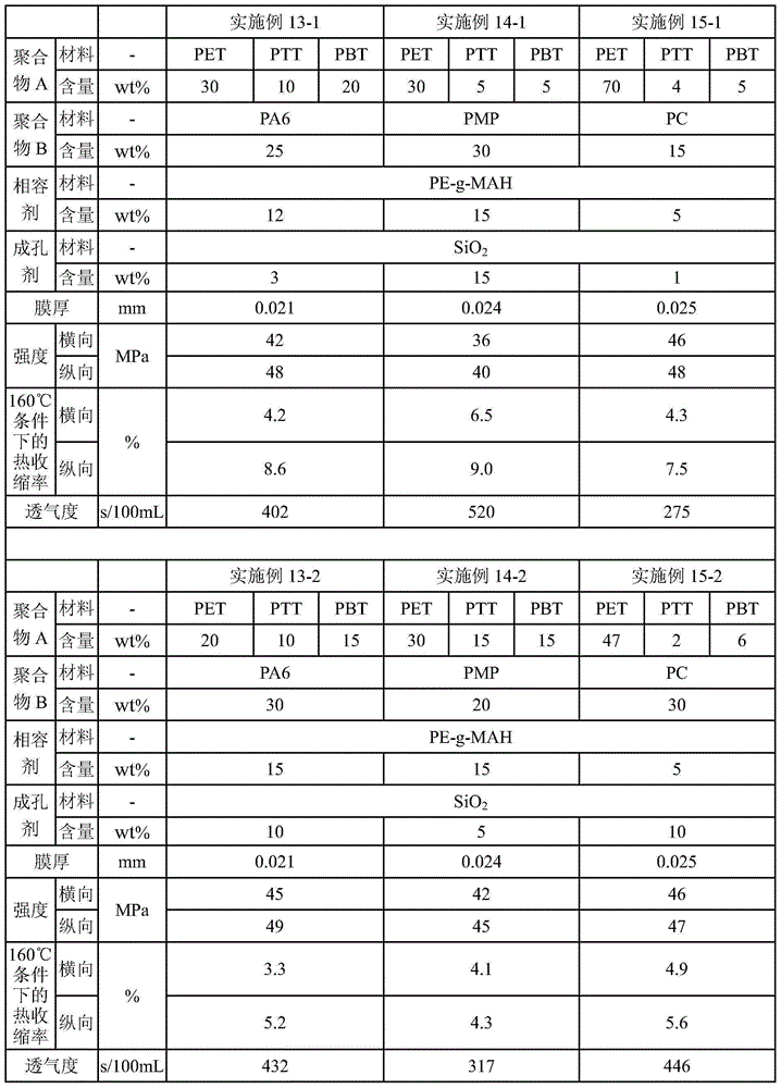 Polyester microporous separator for secondary lithium battery and preparation method thereof