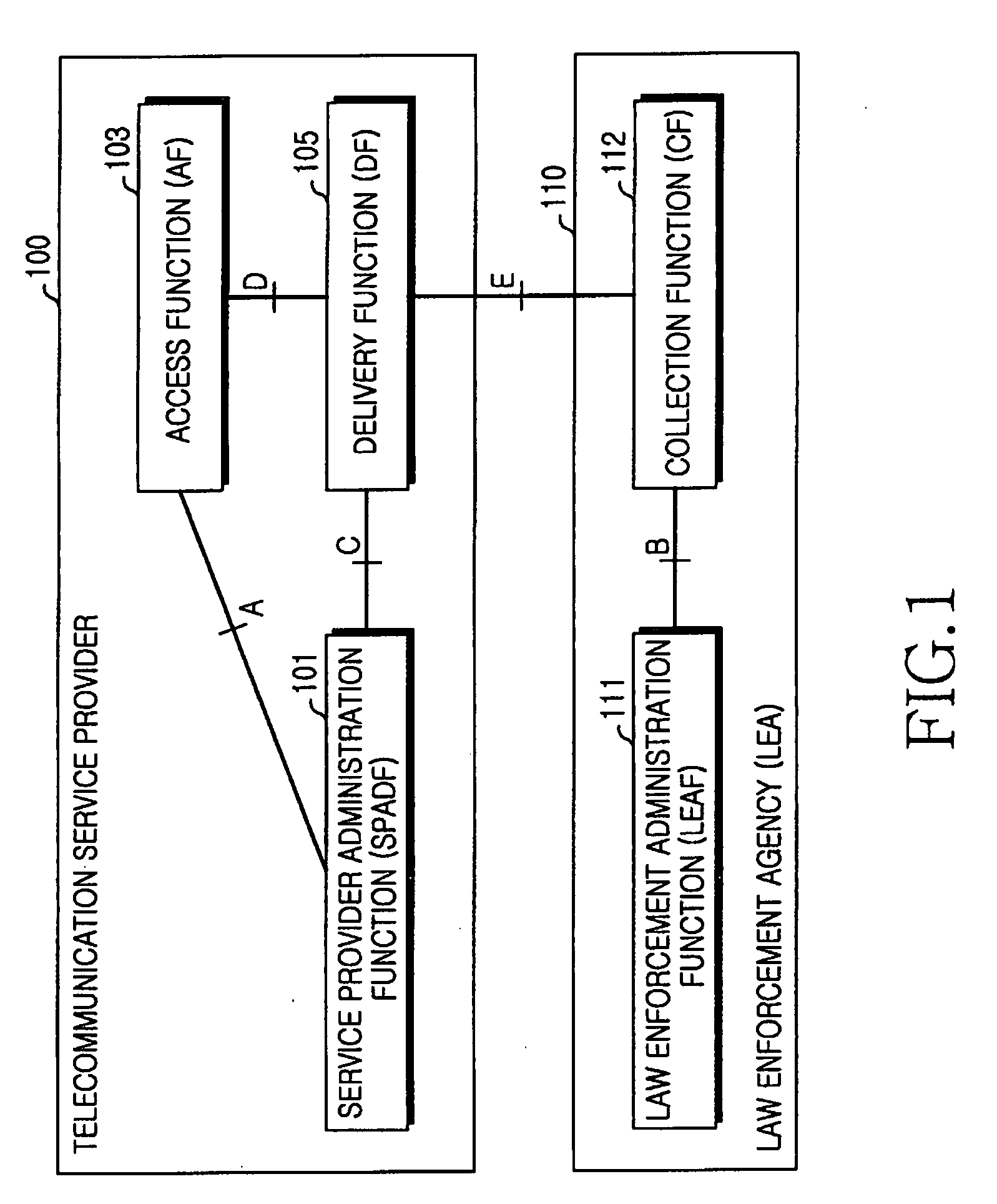 Apparatus and method for intercepting packet data in mobile communication system