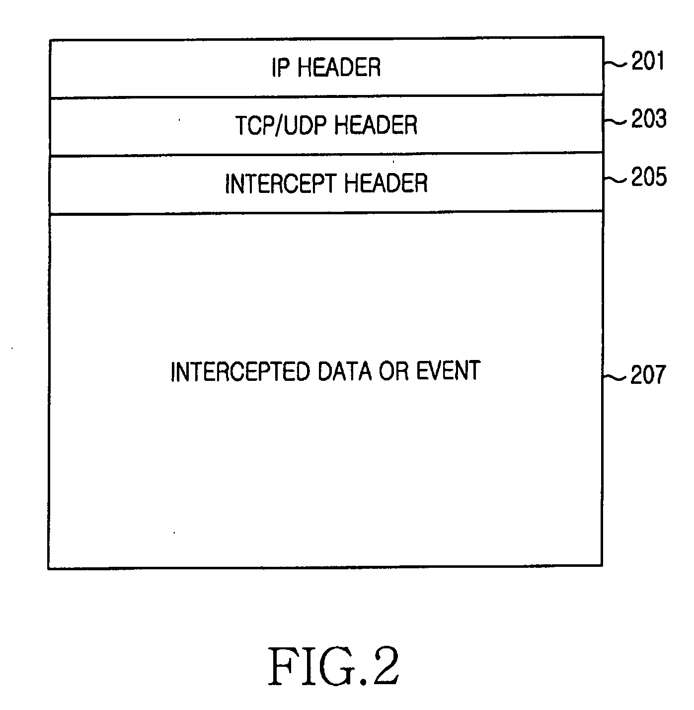 Apparatus and method for intercepting packet data in mobile communication system