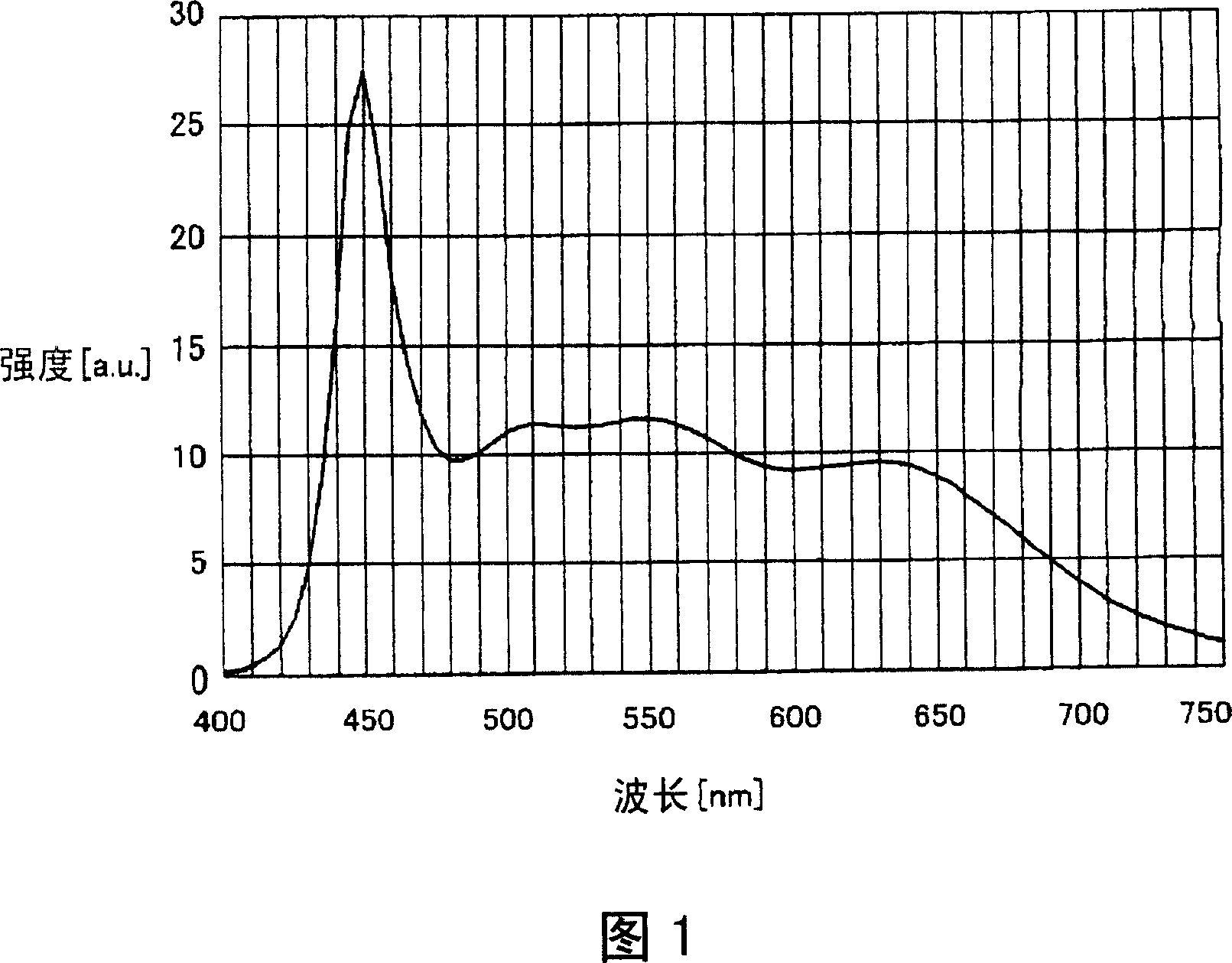 Light-emitting device