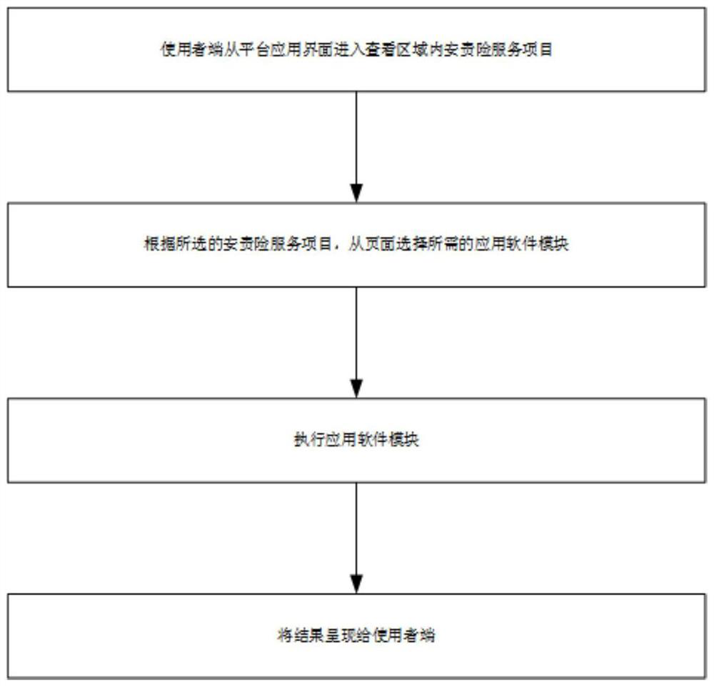 Risk control system and using method thereof