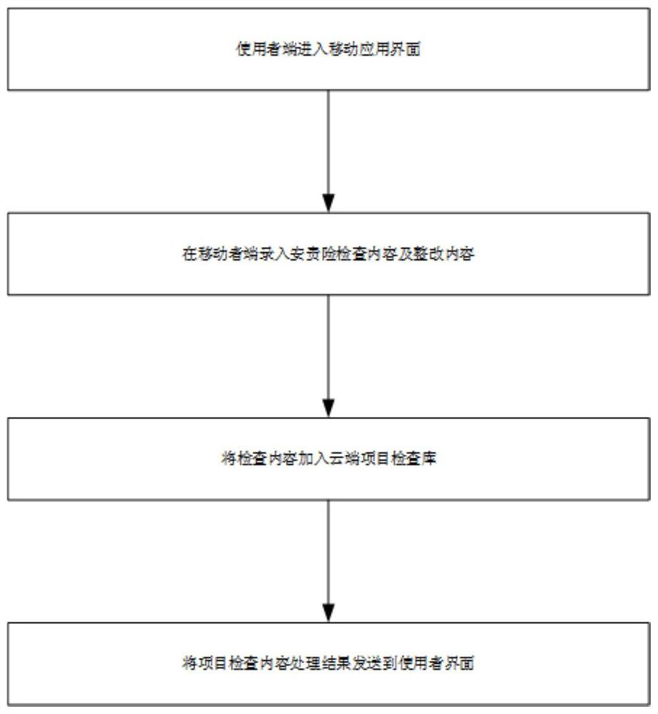 Risk control system and using method thereof