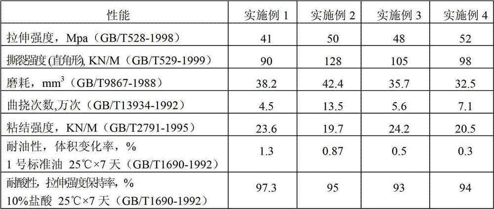 Metal composite delivery pipe with polyurethane elastomer lining and manufacturing method and application of metal composite delivery pipe