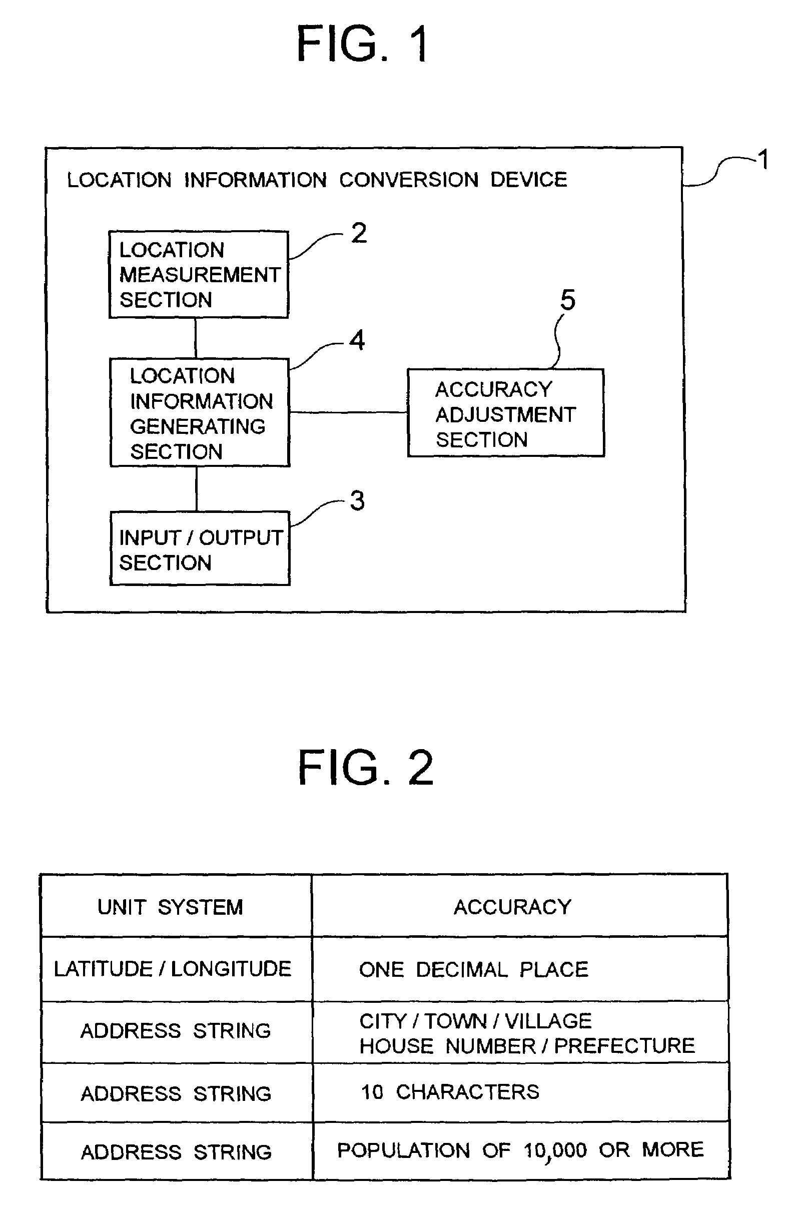 Location information conversion device, control method therefor, location information providing system using them, and control method therefor