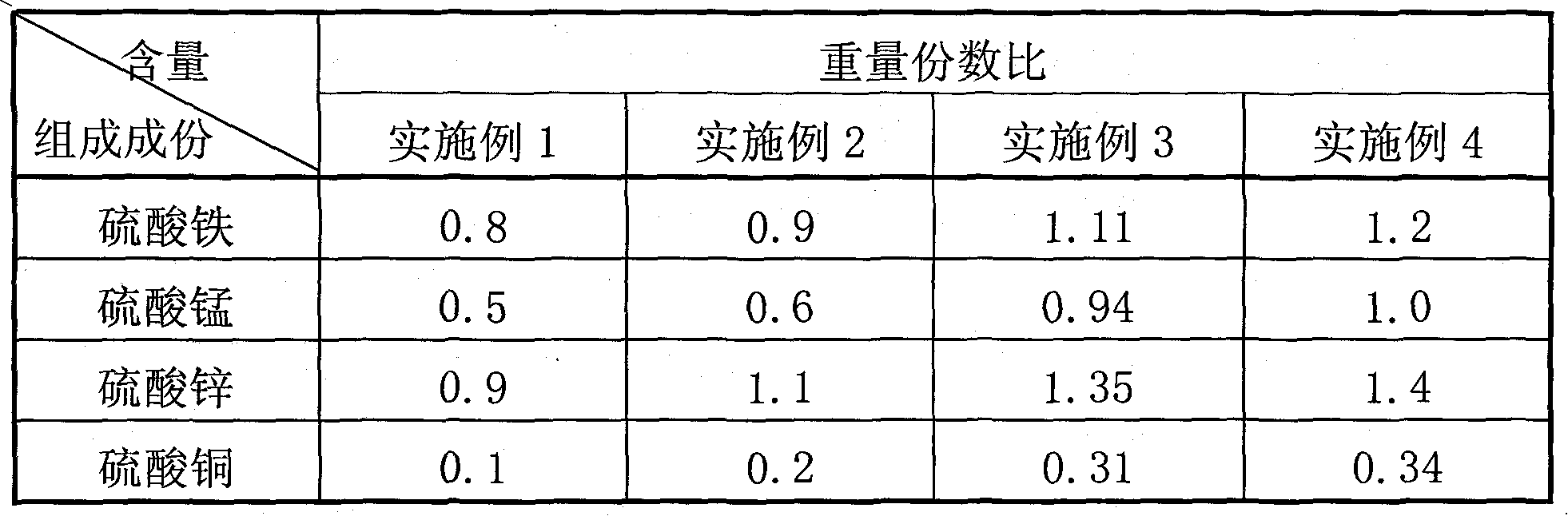 Dedicated compound premix for milk secretion cows in summer and application thereof