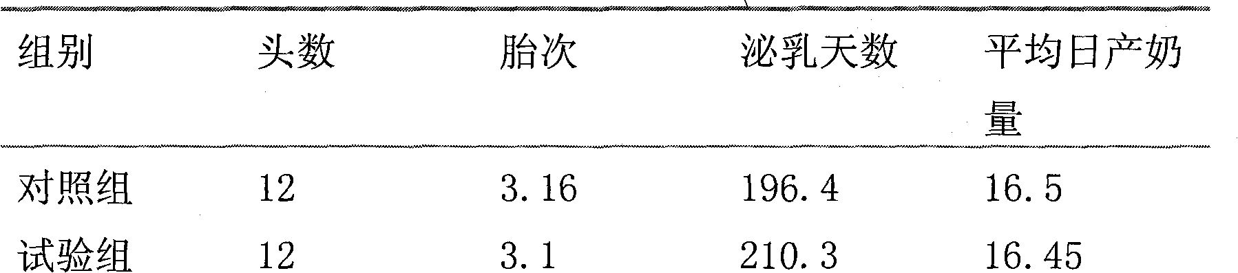 Dedicated compound premix for milk secretion cows in summer and application thereof