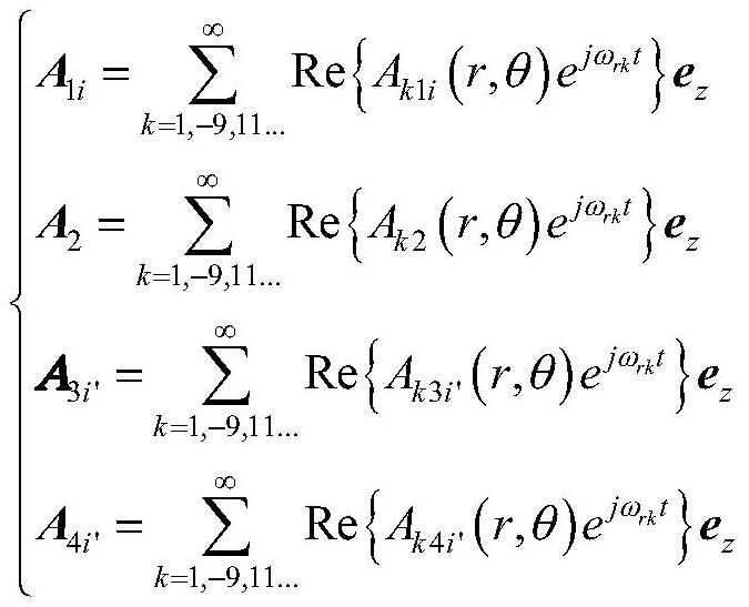 Multi-phase cage type induction motor magnetic field calculation method and system