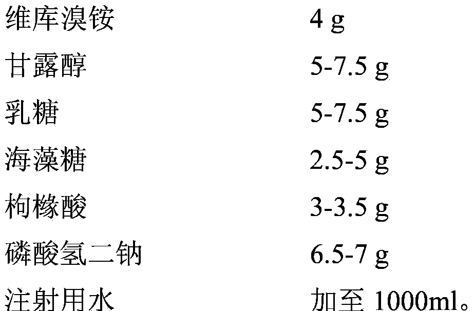 Vecuronium bromide freeze-dried powder injection for injection and preparation method thereof