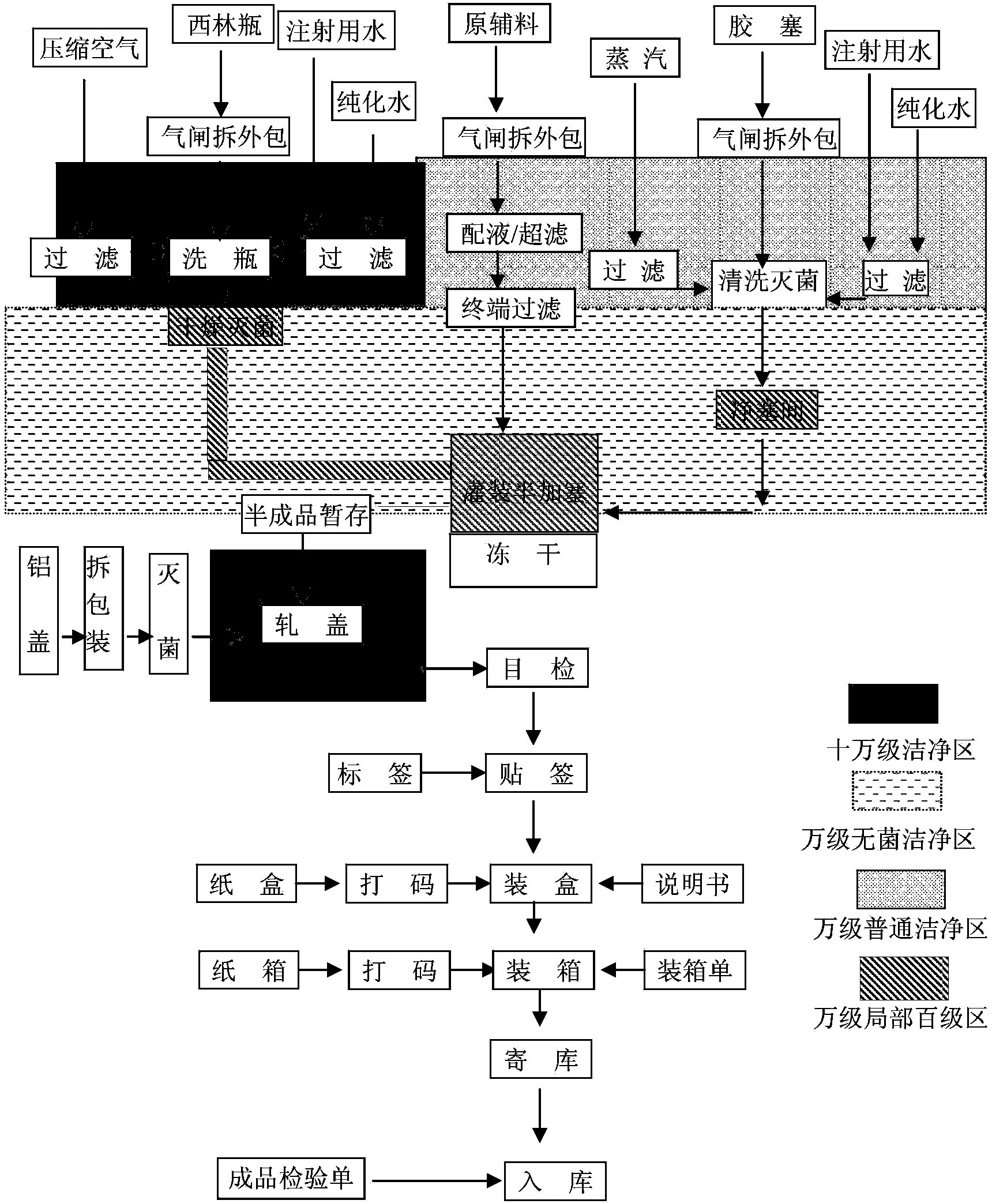 Vecuronium bromide freeze-dried powder injection for injection and preparation method thereof