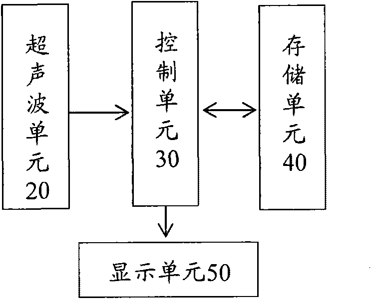 Automatic collision avoidance system and method of port cargo ship unloader