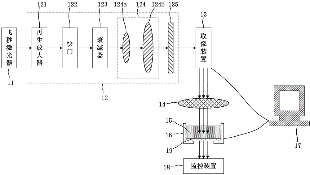 Femtosecond-laser and two-photon polymerization micro-nano machining system and method