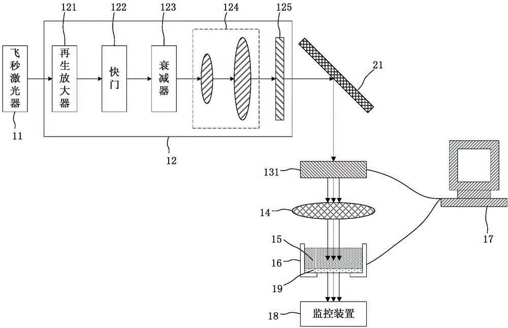 Femtosecond-laser and two-photon polymerization micro-nano machining system and method